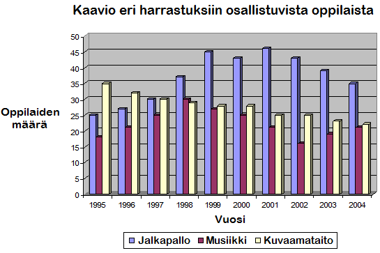 Informaation ymmärtäminen