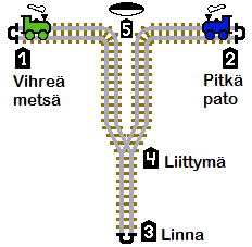 Majavaraiteet