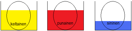 Sateenkaaren väriset kupit