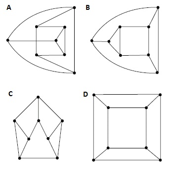 Diagrammit