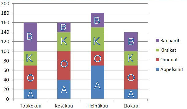 Pylvasdiagrammi